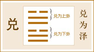 兌卦代表|解讀易經（第五十八卦）——兌卦